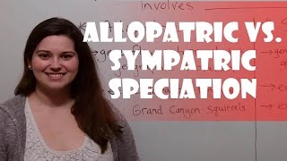 Allopatric vs Sympatric Speciation [upl. by Eekaz978]