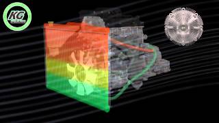 Sistema de Enfriamiento Automotriz Cooling System Engine [upl. by Adnulahs]