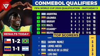 🔴 MD9 FIFA World Cup 2026 CONMEBOL Qualifiers Results amp Standings Table as of 10 Oct 2024 [upl. by Ahseiyk850]