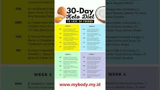 From 80kg to 70kg in 4 weeks  Keto Diet Menu 30Day Keto Plan for Beginners to Lose 20lbs [upl. by Islean376]