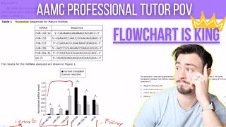 AAMC Practice Exam FLE 5 BB 1  Walkthrough with Professional Tutor [upl. by Erbma697]