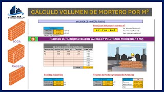 CÓMO CALCULAR EL Volumen de Mortero por M2  Plantilla Excel [upl. by Saqaw]