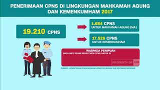 Siapkan Syarat syarat Lowongan Kerja CPNS 2017 Dibuka [upl. by Vijnas]