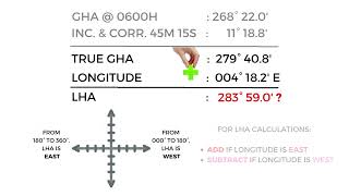 Finding the Gyro Error Using ABC Method  With Nautical Almanac amp Nories Tables [upl. by Atikahs]