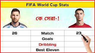 Messi Vs Ronaldo International Career Stats Comparison [upl. by Ecylahs]