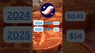 🚀STRK  Price Prediction 2025 starknet crypto [upl. by Yralam]