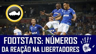 O QUE O CRUZEIRO MUDOU PARA REAGIR NA LIBERTADORES ESTATÍSTICAS FOOTSTATS [upl. by Malek]