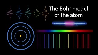 What is the Bohr model of the atom [upl. by Valene]