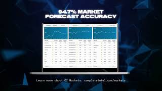 AIPowered Highly Accurate Markets Forecasts for As Low As 20mo [upl. by Klos]