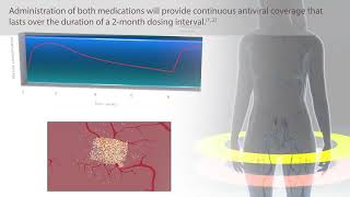 VOCABRIA cabotegravir  REKAMBYS rilpivirine Mechanism of Action as LongActing Regimen for HIV [upl. by Daune]