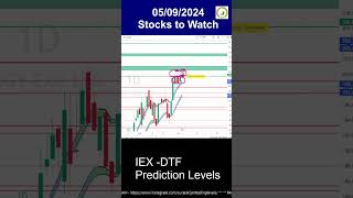 IEX Share Latest News  IEX Stock Prediction amp Analysis 5 Sept 2024 iexsharenews [upl. by Ayikin]