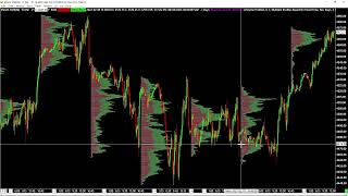 Introduction to Volume By Price [upl. by Mojgan121]