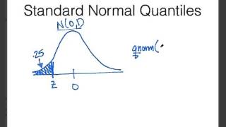 Normal Quantiles in R [upl. by Elaval]