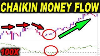 taking 100 TRADES with Chaikin Money Flow Trading Strategy  Is this the BEST indicator for [upl. by Carver]