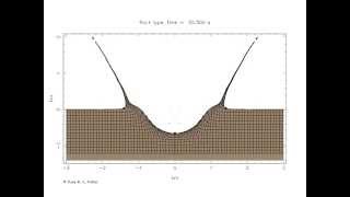 Simple crater The canonical formation [upl. by Blackstock501]