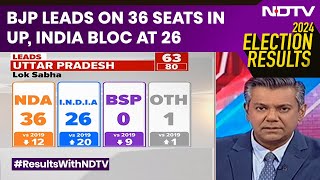 UP Election Results 2024  BJP Leads on 36 Seats In Uttar Pradesh INDIA Bloc At 26 [upl. by Hcurab69]