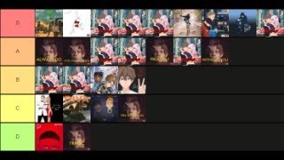 RANKING EVERY THE KID LAROI SONG Tier List [upl. by Amoreta979]