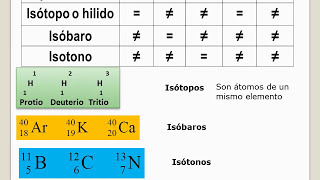 Tutorial 2 Estructura Atómica [upl. by Evers158]