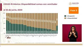 Red IRAG México Ocupación hospitalaria COVID19 26 junio 2020 [upl. by Lirrehs]