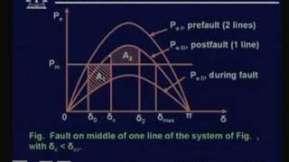 Lecture  38 Power System Stability  VI [upl. by Llerrehc]