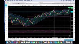 Using VDUB 1 Min Strategy For 10 Minute Expiry Trades  85  90  wwwwefxlondon [upl. by Htiekel126]