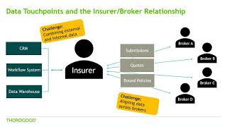 Enhancing Insurance Broker Channel Management with Business Intelligence [upl. by Aem]