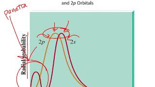 AP Ch 7 Paramagnetism vs Diamagnetism [upl. by Kilar]