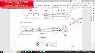 examen routes Formation routes et ouvrages dArt [upl. by Keraj]