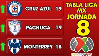 ✅️TABLA GENERAL LIGA MX 2024 JORNADA 8 🔥🔥🔥 [upl. by Ainatit]