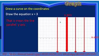 graphs 1 for students igcse math [upl. by Eahsram]