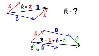 Physics 1  Vectors 6 of 21 Adding Vectors Graphically  TipToToe Method [upl. by Gilleod]