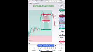 CryptoPredix  Best Trading Indicator crypto bitcoin trading shorts ethereum youtubeshorts [upl. by Idnam]