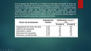 Métodos de Localización  Factores ponderados [upl. by Atinuahs]