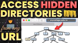 FIND UNLISTED COLLEGE DIRECTORIES IN 3 MINUTES [upl. by Rinum]