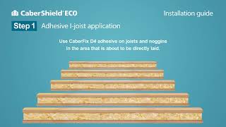 How to Install CaberShield Eco Chipboard Flooring with CaberFix D4 Glue [upl. by Siulesoj228]