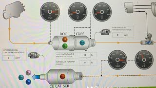 ✅️ FENDT 313 VARIO SCR AdBlue Problem Easy Fix Limp Mode No Power Solutions [upl. by Leahey]