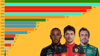 The 2023 F1 Constructors Standings without Redbull Racing [upl. by Anirtal]