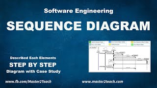 Sequence Diagram  Step by Step Guide with Example [upl. by Annoya994]