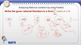 Math primary 6 L3 Analyzing Rational numbers1 Explore the number line unit 2 Rational numbers theme1 [upl. by Oehsen]