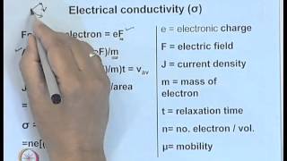 Mod01 Lec02 Atomic Bond and Crystal Structure [upl. by Nnomae]