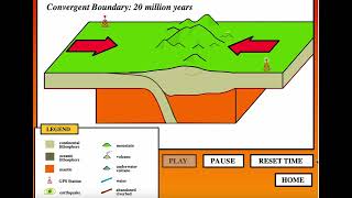 Convergent Plate Boundary [upl. by Clim]