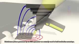 ICTestsystem of Langer EMVTechnik GmbH for EMCParameters of ICs ESD Generator P3312 [upl. by Asilram724]