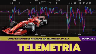 Como LER TELEMETRIA na FÓRMULA 1 🏎💹👀 [upl. by Adnwahsor920]