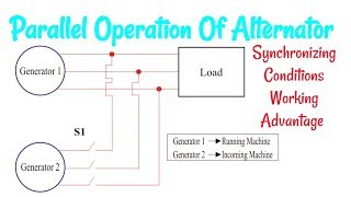 Parallel Operation Of Alternator  Conditions  Working  Advantage [upl. by Ellimac]