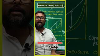 Lorenz Curve  Part 3  indianeconomicservices cuetpgeconomicsugcneteconomics rbigradeb [upl. by Arramat]