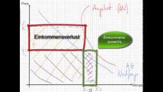 VWL  Kritik am Arbeitsmarktmodell [upl. by Florella]