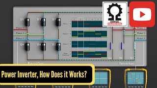 Power Inverter How It Works [upl. by August]