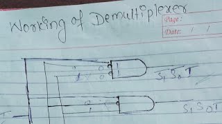 Lec22 Working of Demultiplexer  Digital Electronics   NEC Computer Master [upl. by Eed]