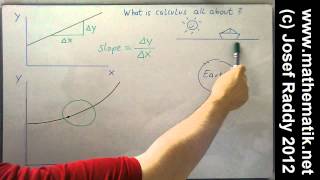 Learn differential calculus in 10 minutes [upl. by Nnairret]