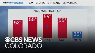 Colorado weather Snow and cold return next week [upl. by Cryan4]